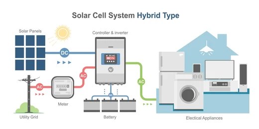 Hybrid Solar Solutions